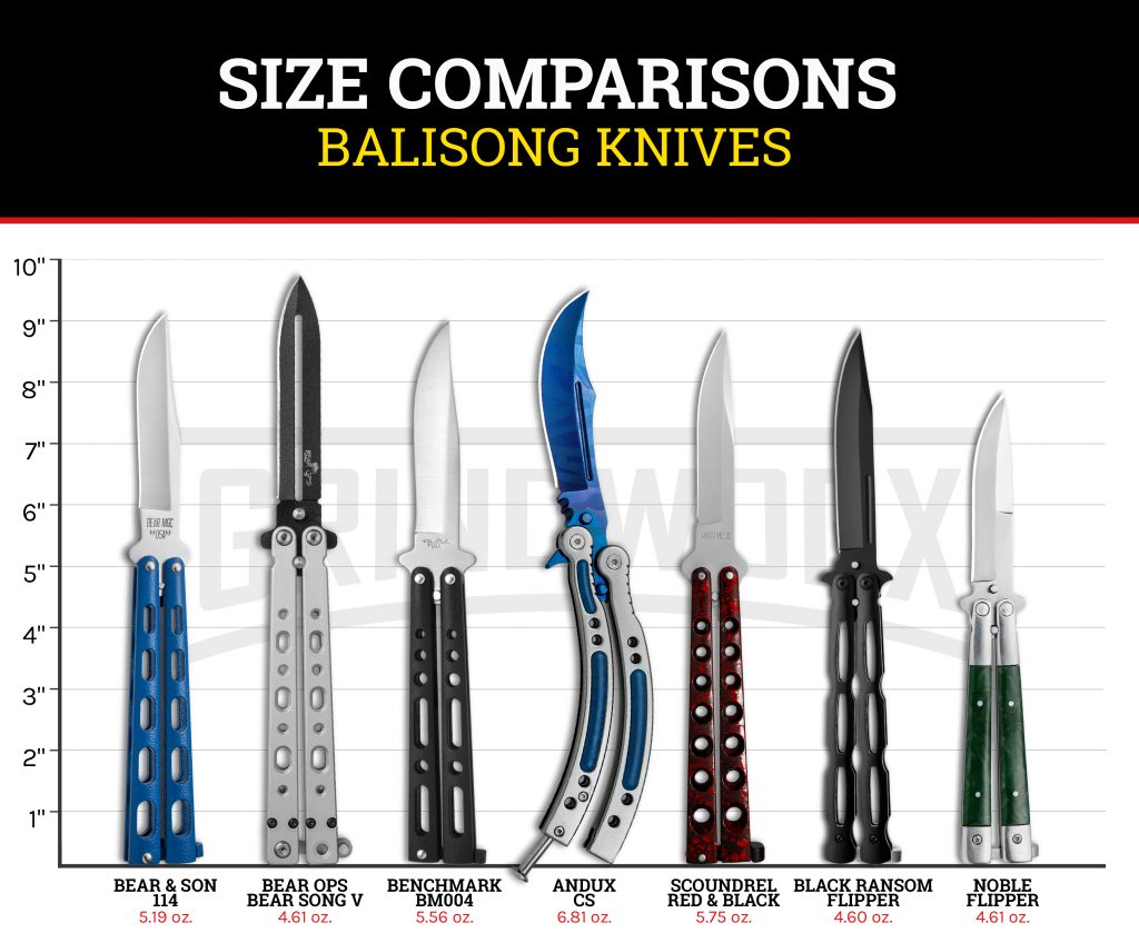 Budget Balisong and Butterfly Knife Size Comparison Chart from Grindworx.com, including the Bear & Son 114, Bear OPS Bear Song V, Benchmark BM004, Andux CS Bowie, Scoundrel Red & Black, Black Ransom Flipper, and Noble Flipper.