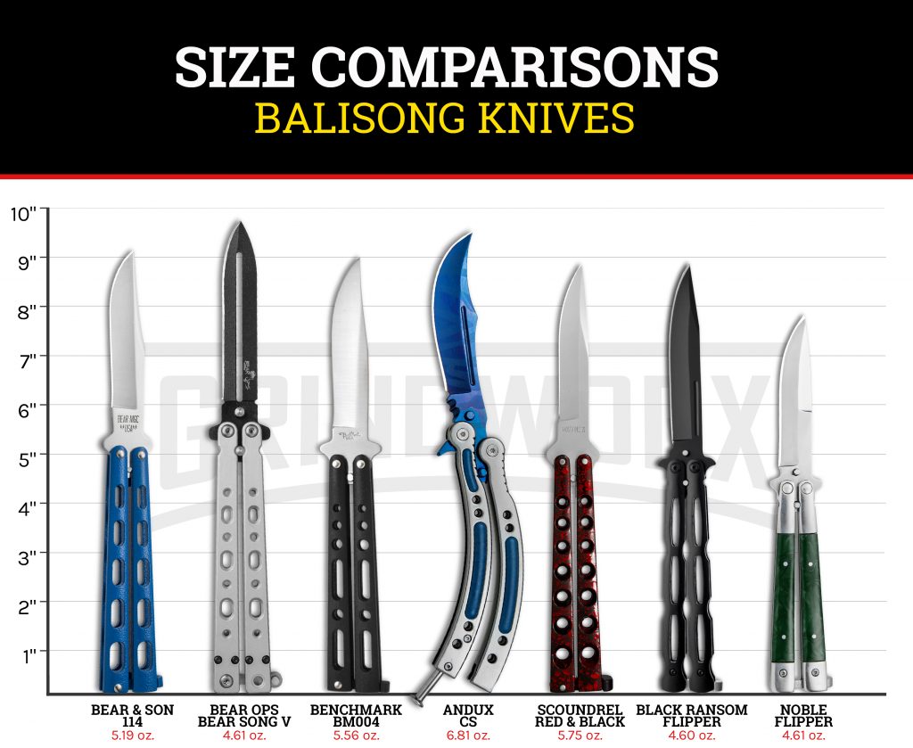 Knife Comparison Chart